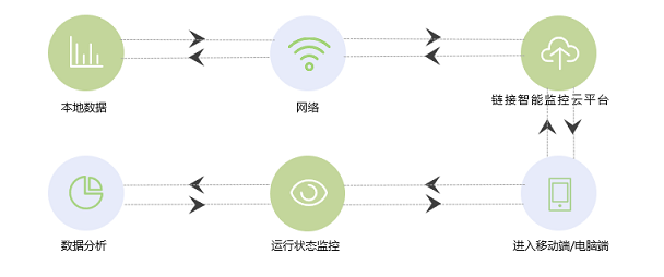 低碳转型政策下的EMS能源管理系统|龙8国际储能
