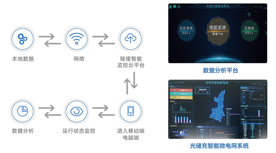 全球第13，中国第8！龙8国际储能2022年储能系统出货量行业领先！